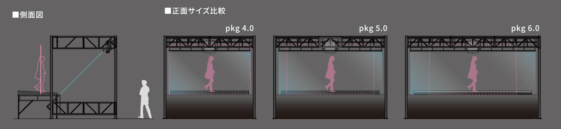 側面図・正面サイズ比較