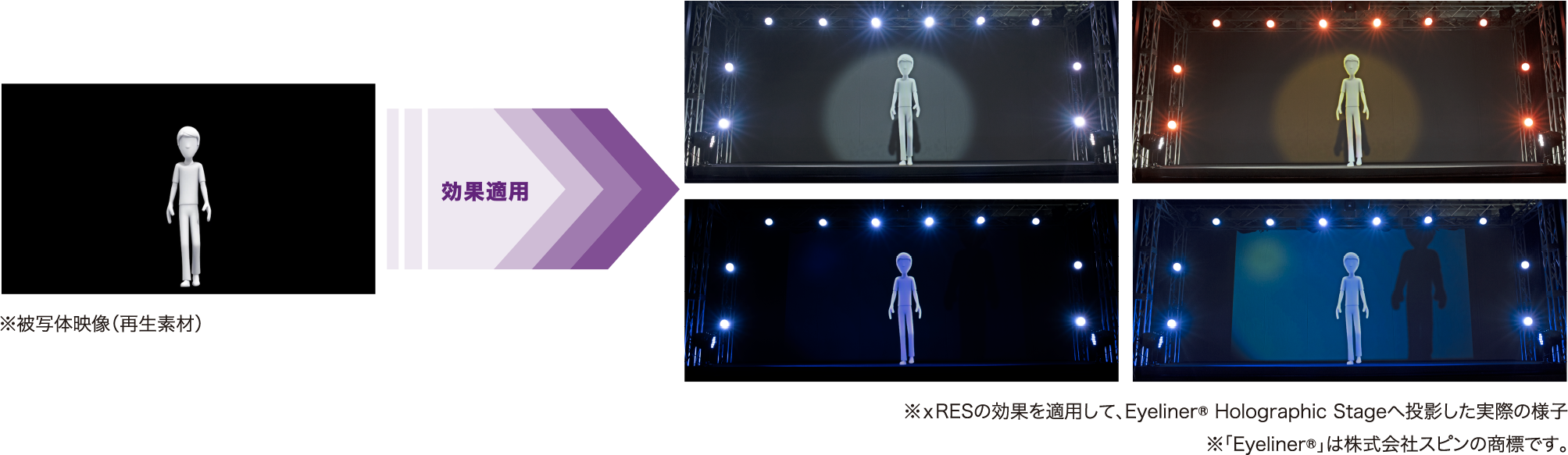 仮想照明リアルタイム合成システム[エクセレス]