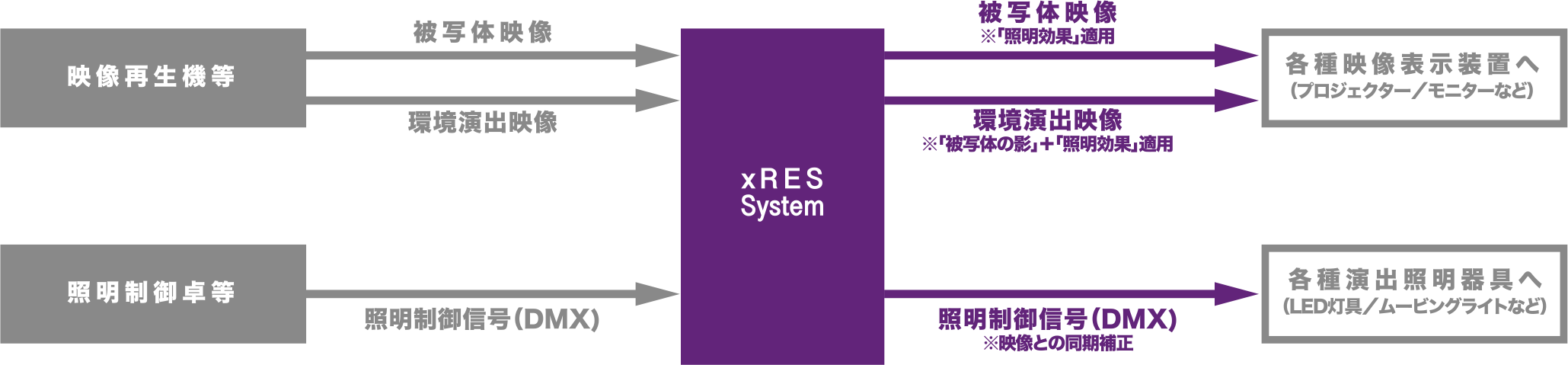 システム構成（概要）